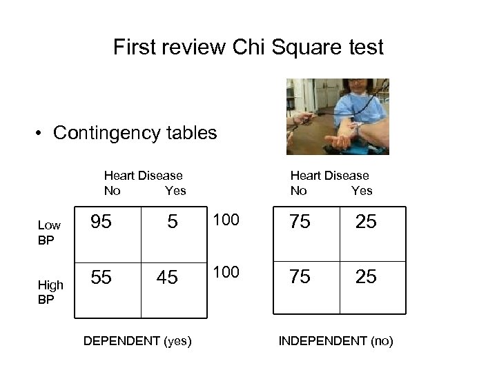 First review Chi Square test • Contingency tables Heart Disease No Yes Low BP
