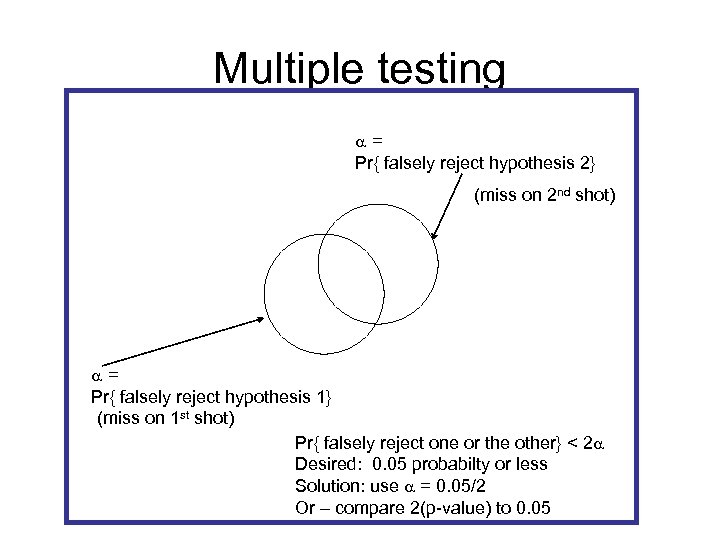 Multiple testing a= Pr{ falsely reject hypothesis 2} (miss on 2 nd shot) a=