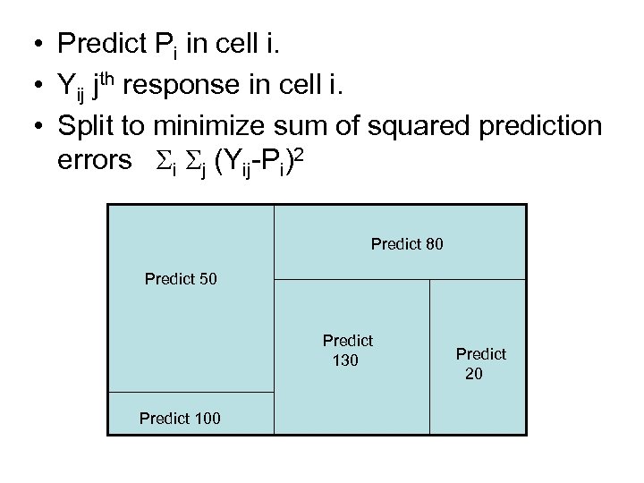  • Predict Pi in cell i. • Yij jth response in cell i.