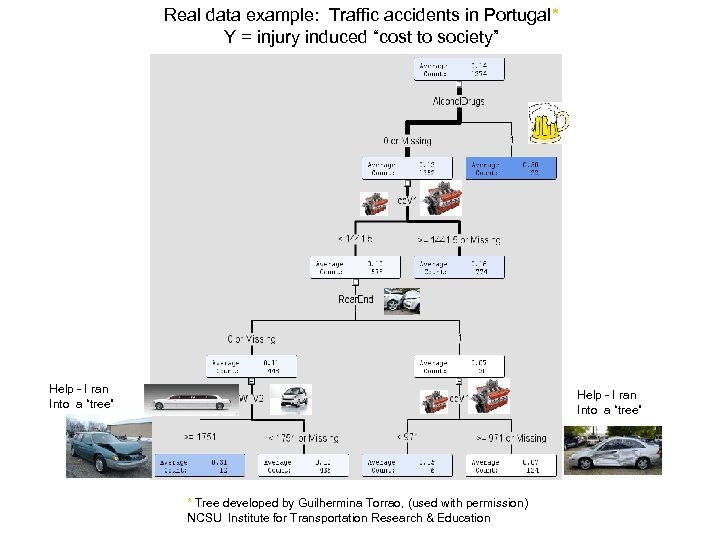 Real data example: Traffic accidents in Portugal* Y = injury induced “cost to society”