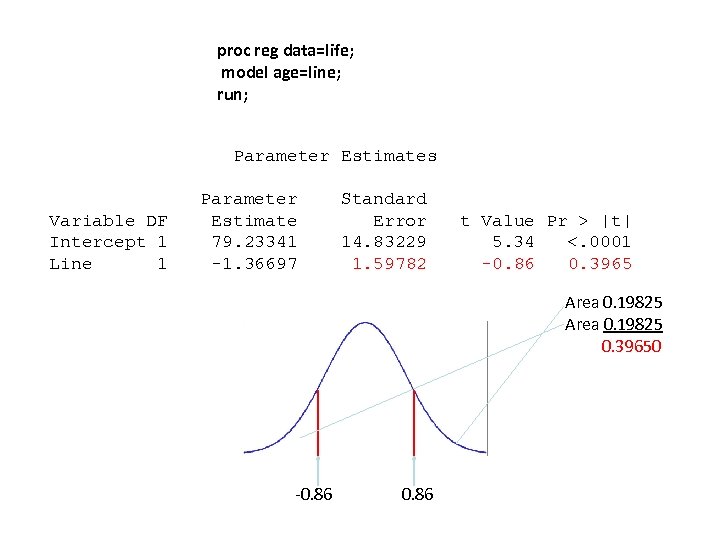 proc reg data=life; model age=line; run; Parameter Estimates Variable DF Intercept 1 Line 1