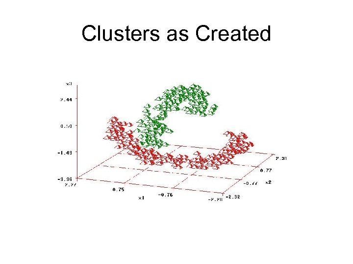 Clusters as Created 