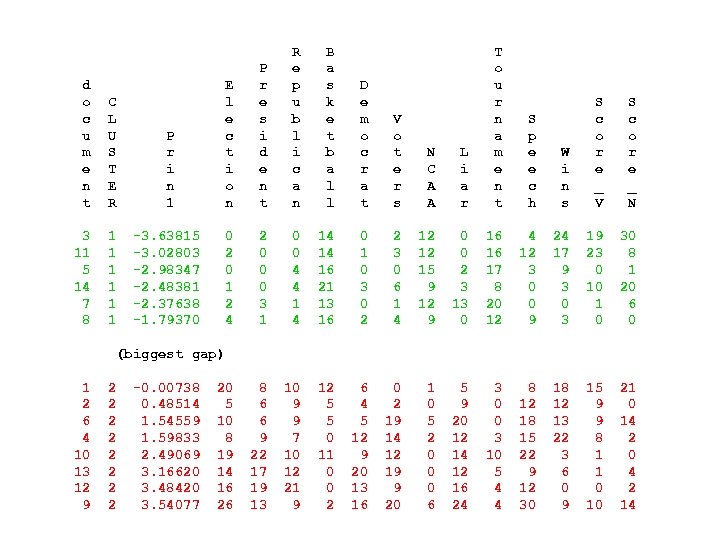 d o c u m e n t C L U S T E