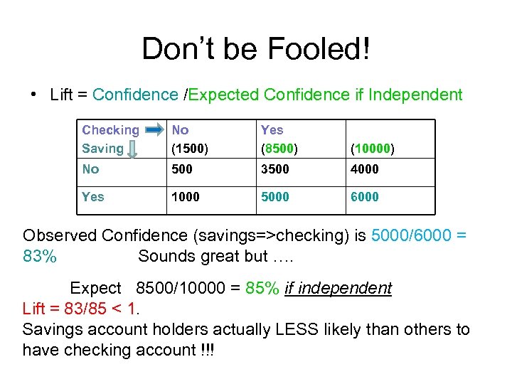 Don’t be Fooled! • Lift = Confidence /Expected Confidence if Independent Checking Saving No