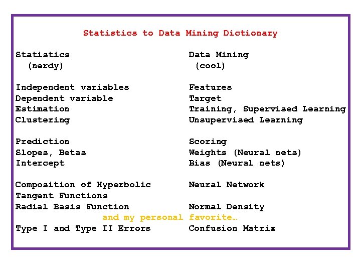 Statistics to Data Mining Dictionary Statistics (nerdy) Data Mining (cool) Independent variables Dependent variable