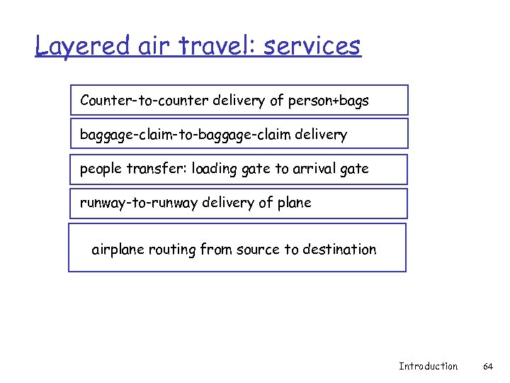 Layered air travel: services Counter-to-counter delivery of person+bags baggage-claim-to-baggage-claim delivery people transfer: loading gate
