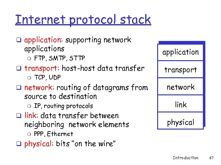 Internet protocol stack q application: supporting network applications m FTP, SMTP, STTP application q