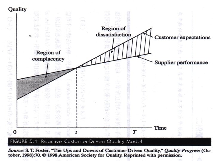 Customer-Driven Quality © 2001 Prentice-Hall Transparency 5 -14 