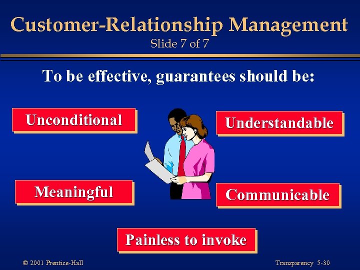Customer-Relationship Management Slide 7 of 7 To be effective, guarantees should be: Unconditional Understandable