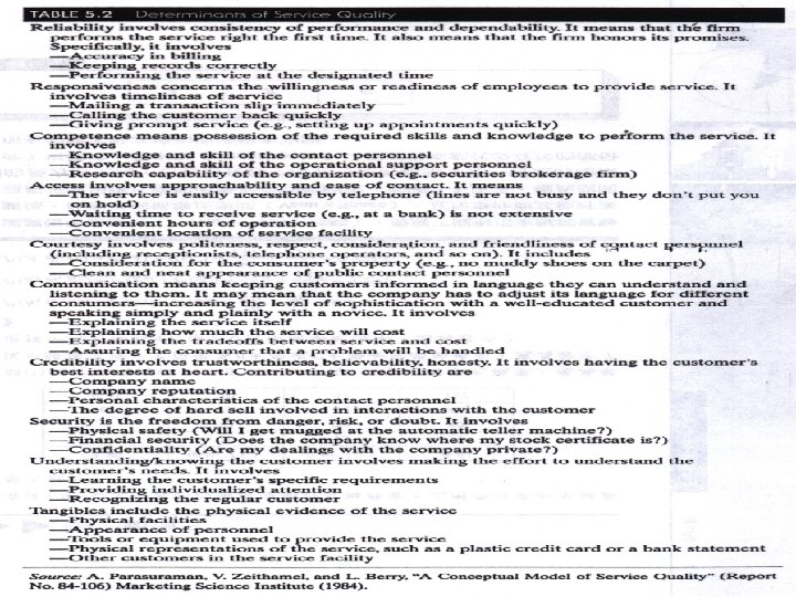 The Gap Approach to Service Design • P 133 • Table 5. 2, Determinants