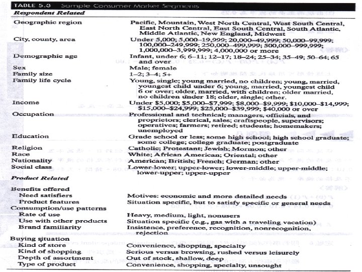 Segmenting Customers and Markets • Table 5. 3 example of consumer markets. © 2001