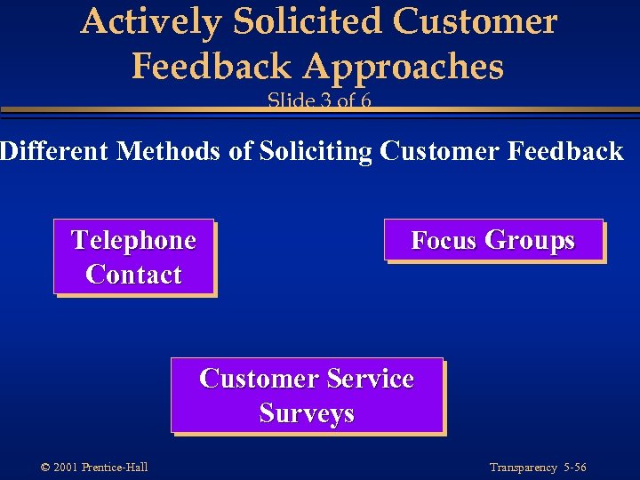 Actively Solicited Customer Feedback Approaches Slide 3 of 6 Different Methods of Soliciting Customer