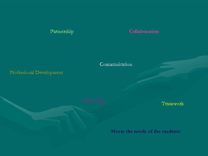 Partnership Collaboration Communication Professional Development Mentoring Teamwork Meets the needs of the students 