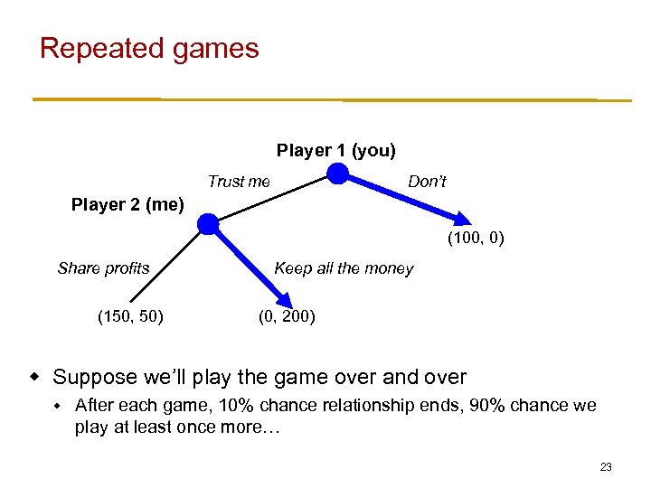 Repeated games Player 1 (you) Trust me Don’t Player 2 (me) (100, 0) Share
