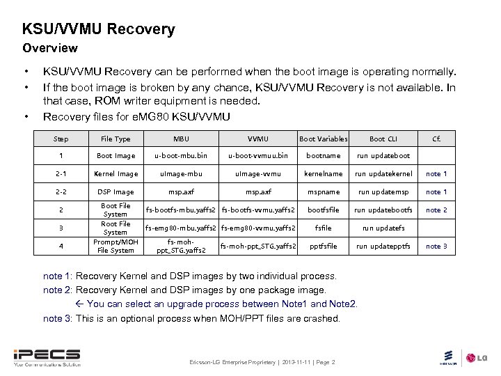 KSU/VVMU Recovery Overview • • • KSU/VVMU Recovery can be performed when the boot