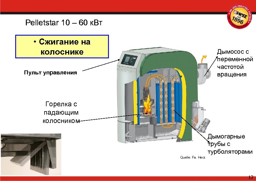 Pelletstar 10 – 60 к. Вт • Сжигание на колоснике Дымосос с переменной частотой