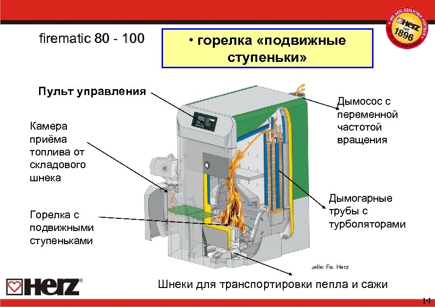 firematic 80 - 100 Пульт управления Камера приёма топлива от складового шнека Горелка с