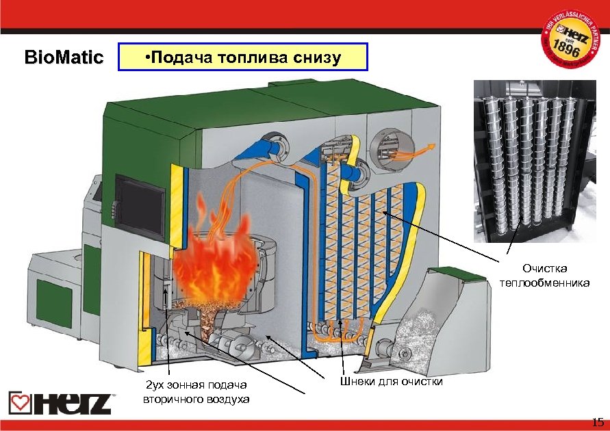 Bio. Matic • Подача топлива снизу Очистка теплообменника 2 ух зонная подача вторичного воздуха
