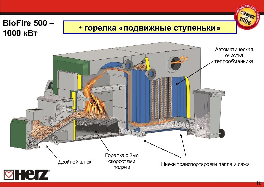 Bio. Fire 500 – 1000 к. Вт • горелка «подвижные ступеньки» Автоматическая очистка теплообменника