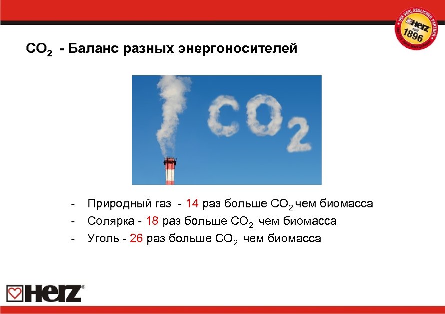 CO 2 - Баланс разных энергоносителей - Природный газ - 14 раз больше CO