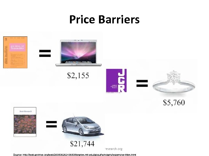 Price Barriers www. righttoresearch. org Source: http: //web. archive. org/web/20050828210650/libraries. mit. edu/about/scholarly/expensive-titles. html 