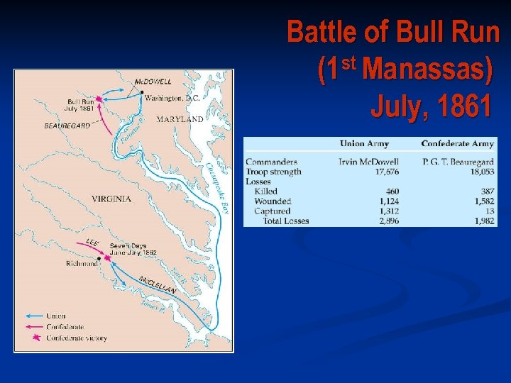 Battle of Bull Run (1 st Manassas) July, 1861 