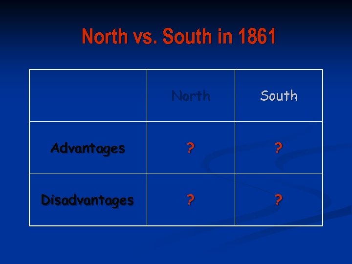 North vs. South in 1861 North South Advantages ? ? Disadvantages ? ? 