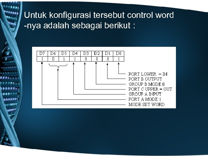 Untuk konfigurasi tersebut control word -nya adalah sebagai berikut : 