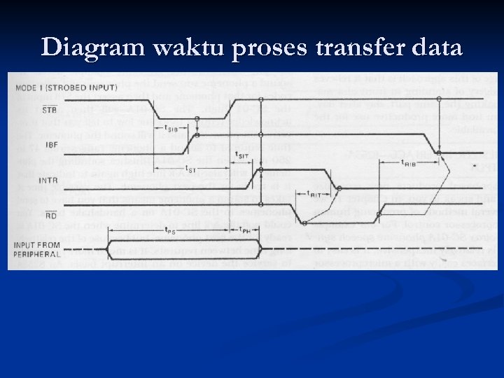 Diagram waktu proses transfer data 