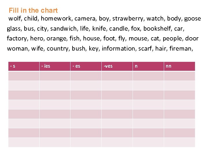 Fill in the chart wolf, child, homework, camera, boy, strawberry, watch, body, goose glass,