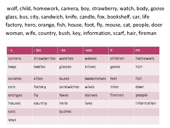 wolf, child, homework, camera, boy, strawberry, watch, body, goose glass, bus, city, sandwich, knife,
