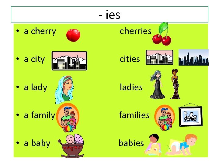 - ies • a cherry cherries • a city cities • a lady ladies