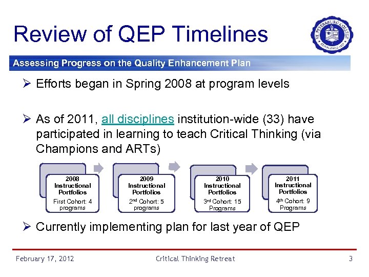 Review of QEP Timelines Assessing Progress on the Quality Enhancement Plan Ø Efforts began
