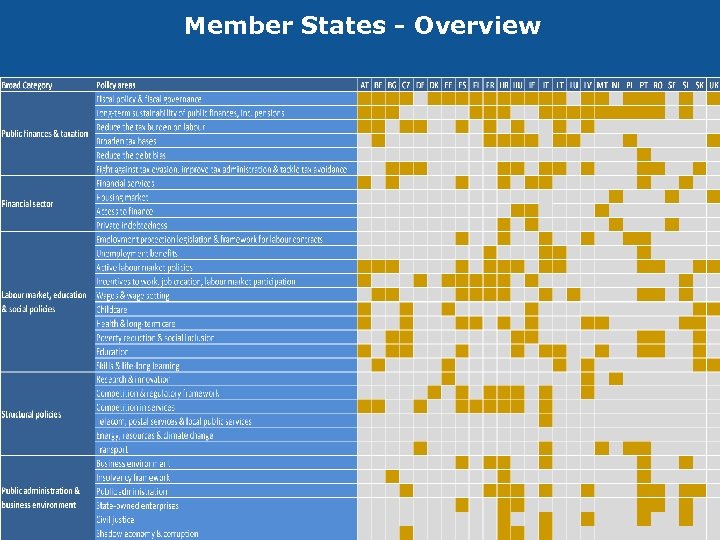 Member States - Overview 