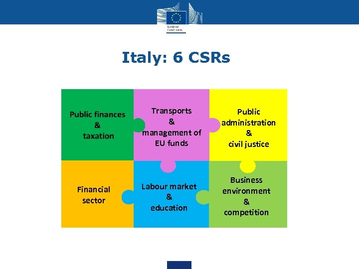 Italy: 6 CSRs Transports & management of EU funds Financial sector Public administration &