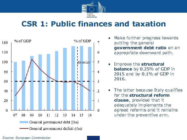 CSR 1: Public finances and taxation • Make further progress towards putting the general