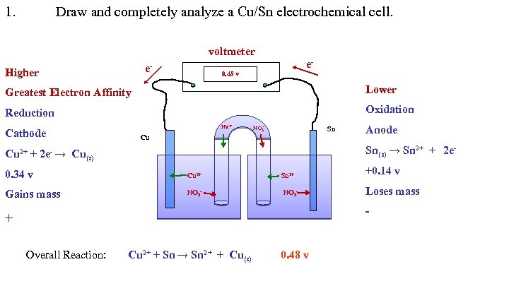 1. Draw and completely analyze a Cu/Sn electrochemical cell. voltmeter e- Higher e- 0.