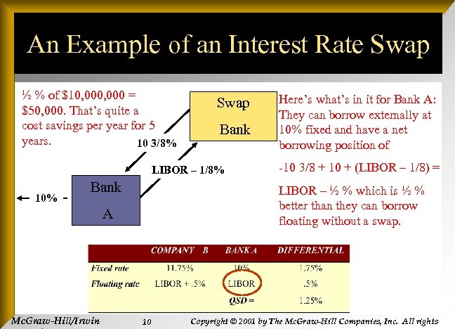 An Example of an Interest Rate Swap ½ % of $10, 000 = $50,