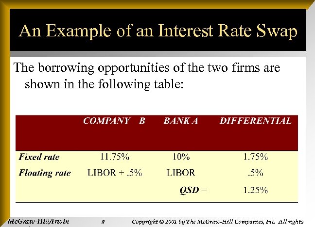 An Example of an Interest Rate Swap The borrowing opportunities of the two firms