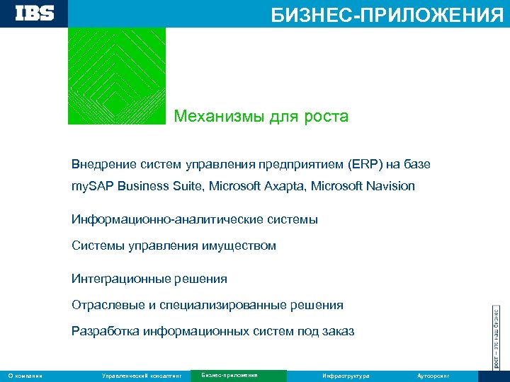 БИЗНЕС-ПРИЛОЖЕНИЯ Механизмы для роста Внедрение систем управления предприятием (ERP) на базе my. SAP Business