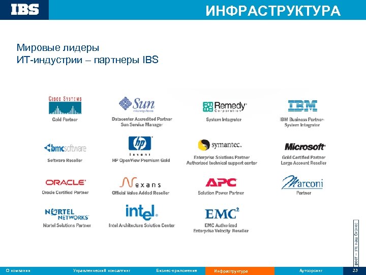 ИНФРАСТРУКТУРА Мировые лидеры ИТ-индустрии – партнеры IBS О компании Управленческий консалтинг Бизнес-приложения Инфраструктура Аутсорсинг