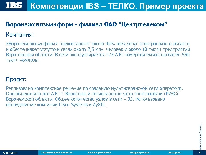 Компетенции IBS – ТЕЛКО. Пример проекта Воронежсвязьинформ - филиал ОАО "Центртелеком" Компания: «Воронежсвязьинформ» предоставляет
