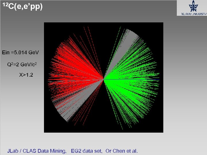12 C(e, e’pp) Ein =5. 014 Ge. V Q 2=2 Ge. V/c 2 X>1.