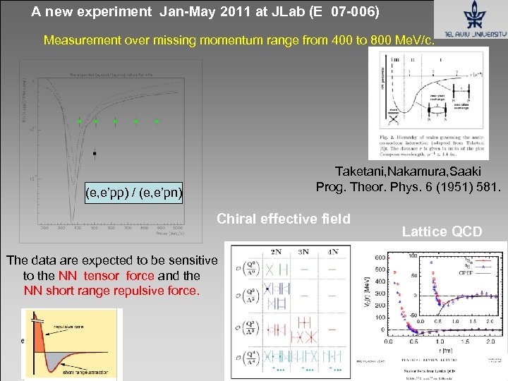 A new experiment Jan-May 2011 at JLab (E 07 -006) Measurement over missing momentum