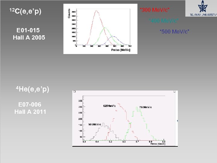 12 C(e, e’p) “ 300 Me. V/c” “ 400 Me. V/c” E 01 -015