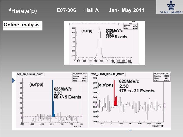 4 He(e, e’p) E 07 -006 Hall A Jan- May 2011 