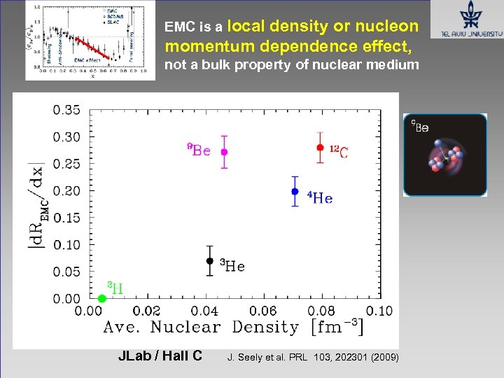 EMC is a local density or nucleon momentum dependence effect, not a bulk property