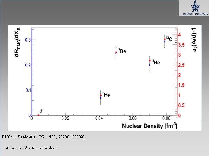 EMC: J. Seely et al. PRL 103, 202301 (2009) SRC: Hall B and Hall