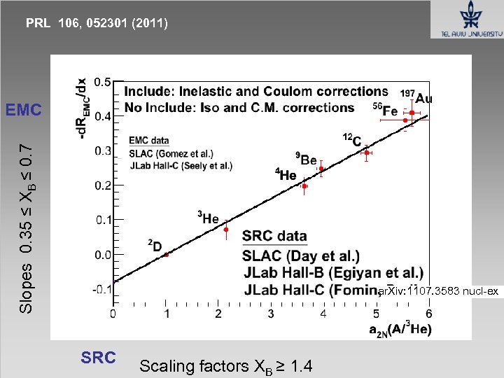 PRL 106, 052301 (2011) Slopes 0. 35 ≤ XB ≤ 0. 7 EMC ar.