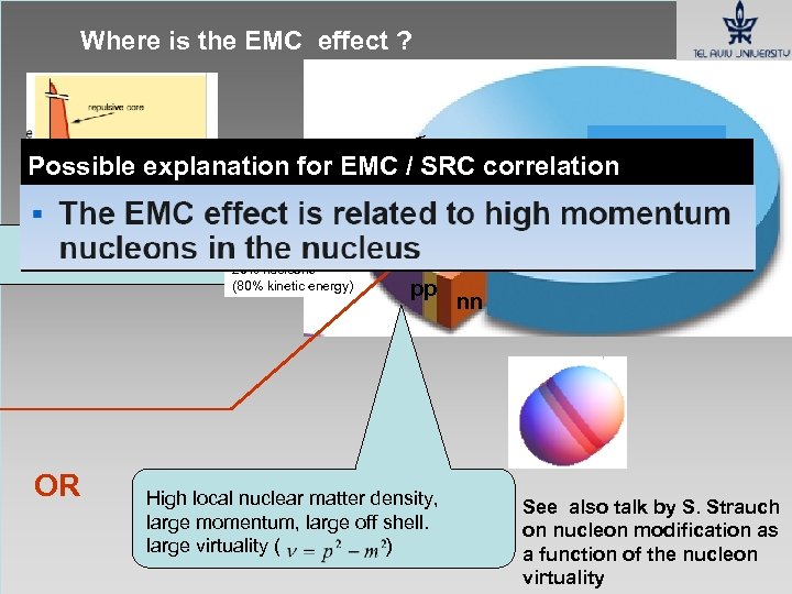 Where is the EMC effect ? 80% nucleons (20% kinetic energy) Possible explanation for